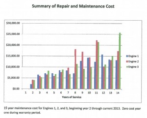 ORFD Fire Engine Repair and Maintenance Cost Chart
