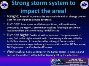 National Weather Service Storm Warning
