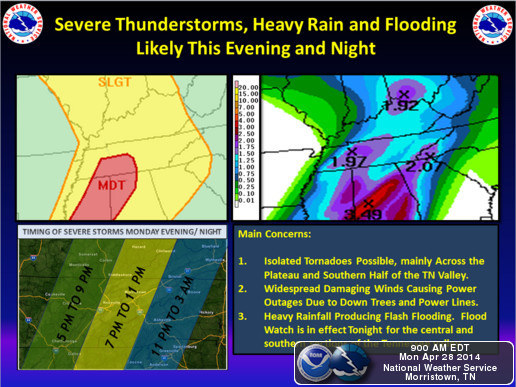 NWS Severe Thunderstorms, Rain, Wind
