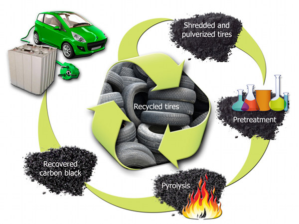 Recycled Tire Battery Schematics