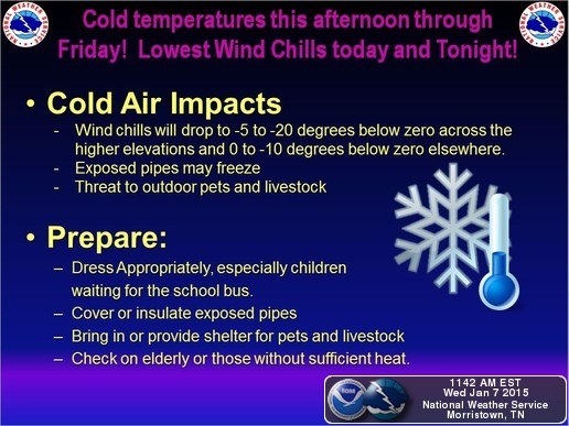 Cold Air Impacts