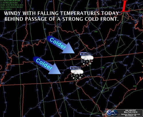 Cold Front Passing
