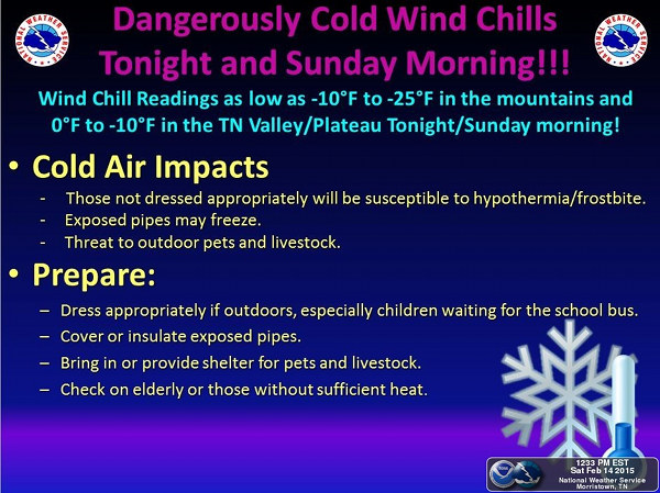 Dangerously Cold Wind Chills