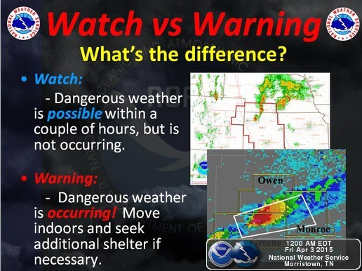Watch vs. Warning