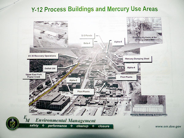 Y-12 Process Buildings and Mercury Use Area