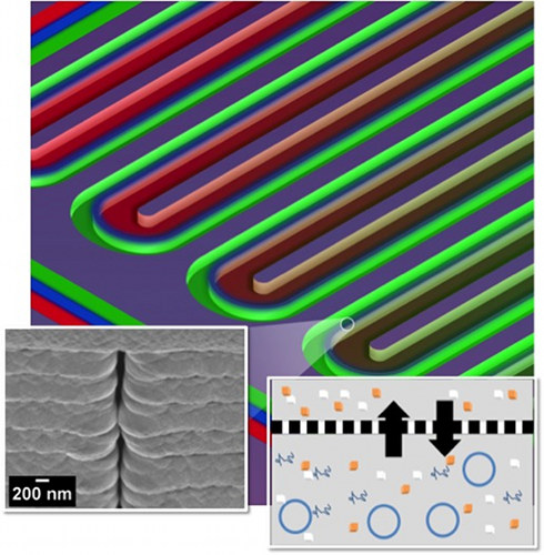 Nanoporous-Membrane-December-2015-ORNL