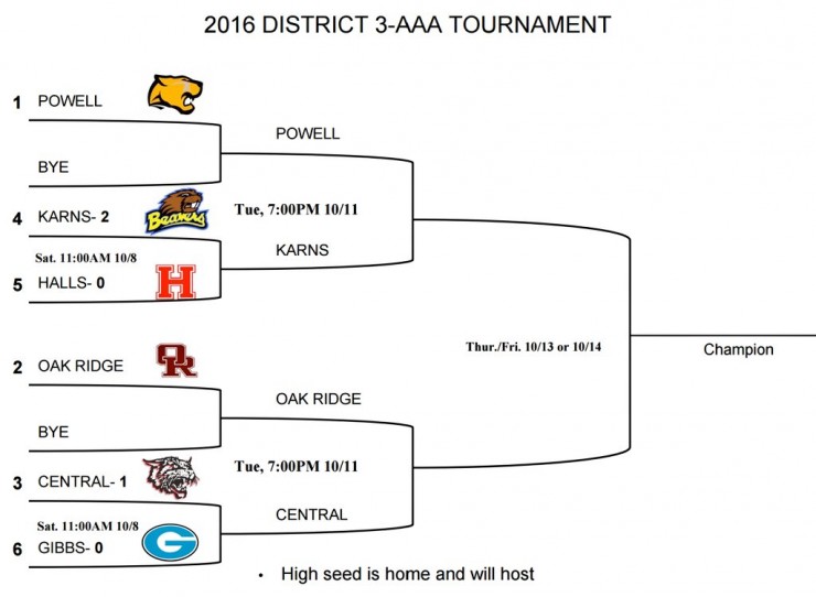 Bracket posted by Powell Girls Soccer on Twitter.