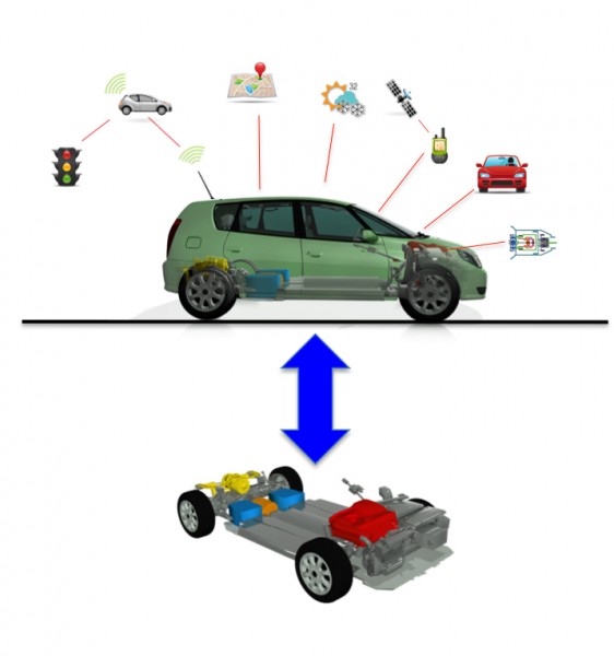 connected-vehicle-arpa-e