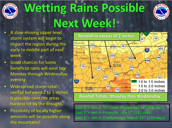 wetting-rains-possible-next-week-nov-26-2016