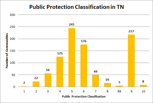 tennessee-fire-classifications