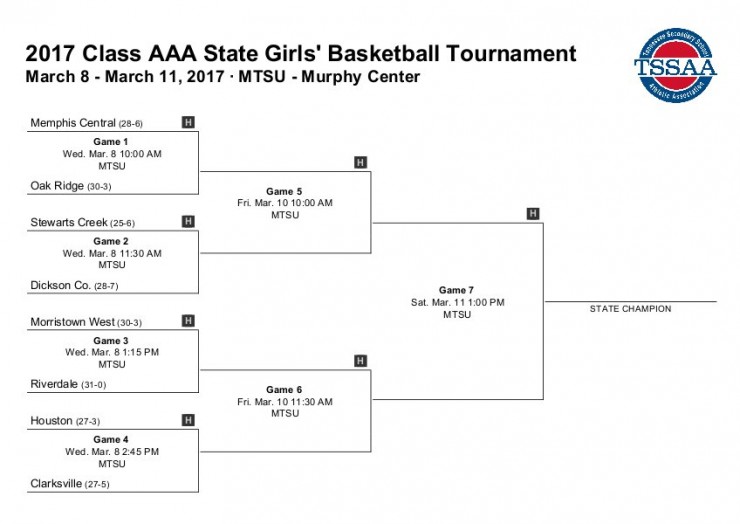 2017 Class AAA State Girls' Basketball Tournament Bracket