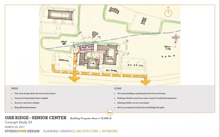 This Option 3 for locating the new Oak Ridge Senior Center at the Oak Ridge Civic Center. (Image courtesy City of Oak Ridge)