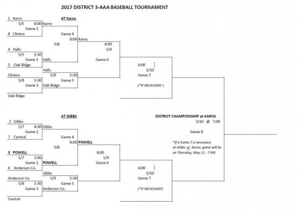 Bracket posted by Powell High Baseball on Twitter
