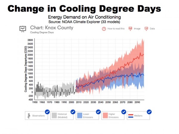 Image courtesy City of Knoxville, which had help from Oak Ridge National Laboratory. Cooling degree days is a way to measure the need for air conditioning, and it incorporates temperatures and the number of days.