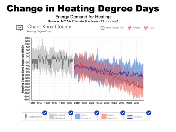 Image courtesy City of Knoxville, which had help from Oak Ridge National Laboratory. There could be a reduced demand for heat in the winter.