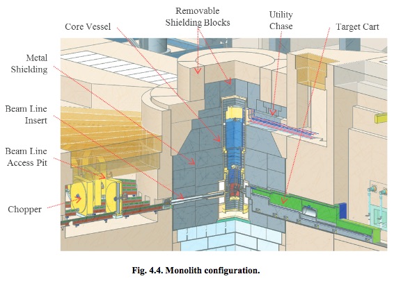 The monolith for the proposed second target station at the Spallation Neutron Source at Oak Ridge National Laboratory will be similar to that used at many accelerator-based spallation sources, and it is where the proton beam will enter horizontally and strike the tungsten target. (Image by ORNL)