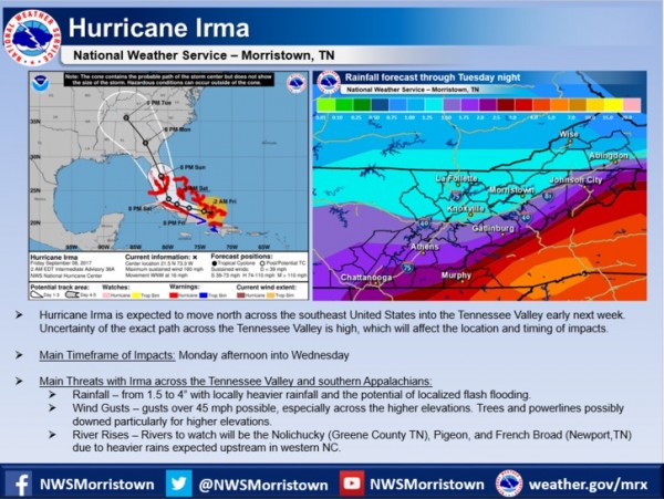 Here is the latest on Hurricane Irma and its impacts across East Tennessee from the National Weather Service in Morristown, Tennessee. (Image courtesy NWS)