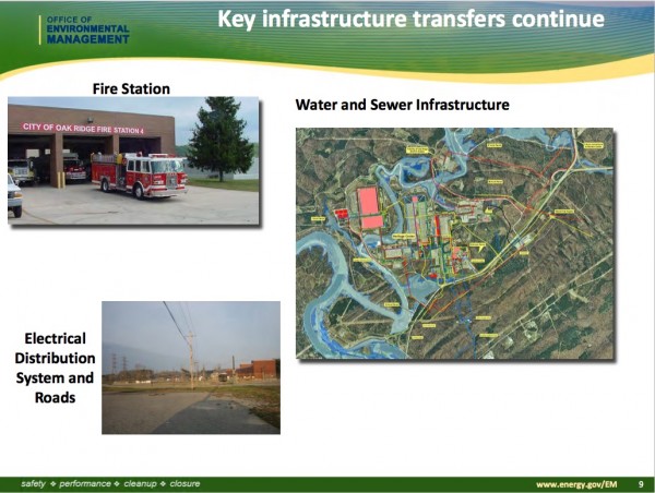 The image above showing outlines some of the infrastructure transfers at East Tennessee Technology Park, also known as Heritage Center or the former K-25 site. This image is from a presentation on Oct. 11, 2017, by Dave Adler by the U.S. Department of Energy's Oak Ridge Office of Environmental Management to the Site Specific Advisory Board.