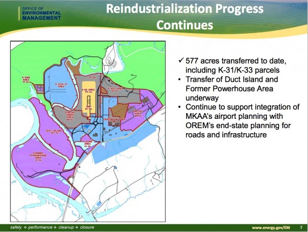 The image above showing reindustrialization progress at East Tennessee Technology Park comes from a presentation on Oct. 11, 2017, by Dave Adler by the U.S. Department of Energy's Oak Ridge Office of Environmental Management. The K-31/K-33 area is the blue area at the top right side of the ETTP site, and Duct Island is the purple/pink area just below it and slightly to the left. The former K-25 Building was in the yellow area at center. The proposed airport is at the bottom right in the blue and purple/pink area along State Route 58.