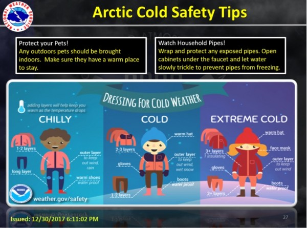 Prepare for the upcoming arctic cold weather conditions. (Image courtesy National Weather Service in Morristown)