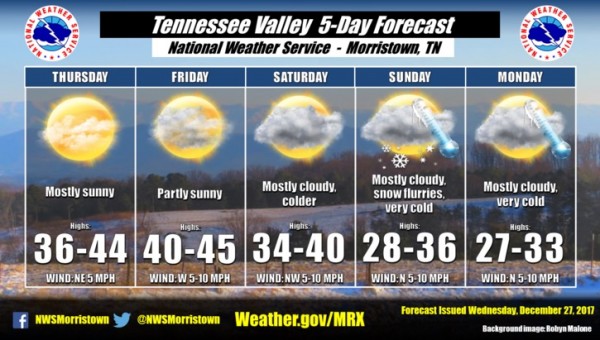 Bitterly cold air is on the way this weekend. Temperatures 10 to 20 degrees below normal and dangerously low wind chills are expected, especially across the higher elevations. Remember to dress warmly in layers, provide shelter for pets and animals, and take precautions around your home or business to avoid frozen pipes. (Image courtesy National Weather Service in Morristown)
