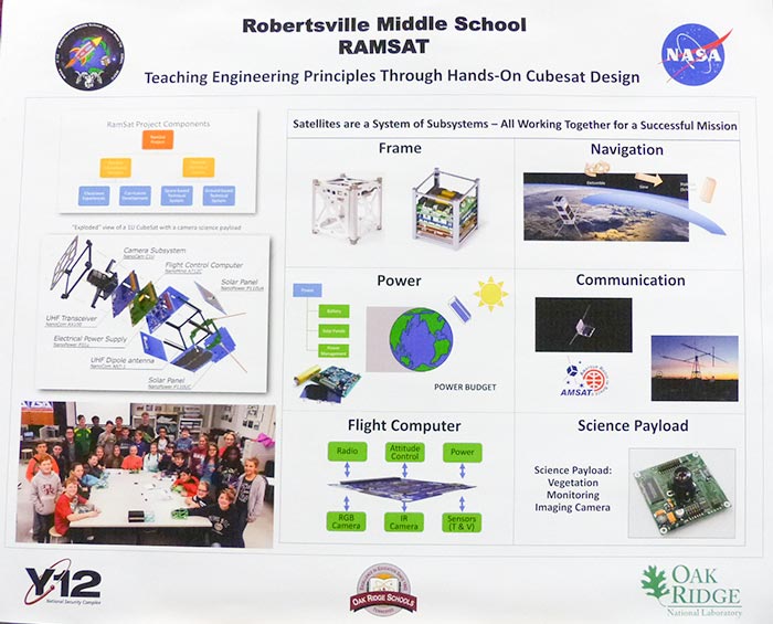 The image above provides more information about the Robertsville Middle School cube satellite, named RamSat, that could be launched into space in 2020 under a NASA program called Cube Satellite Launch Initiative. (Photo by John Huotari/Oak Ridge Today)