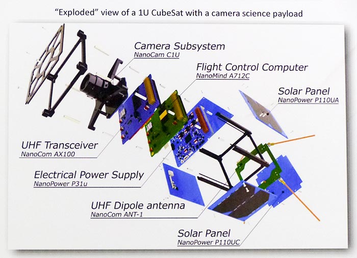 An image that shows the equipment that could be included in the Robertsville Middle School cube satellite, named RamSat, that could be launched into space in 2020 under a NASA program called Cube Satellite Launch Initiative. (Photo by John Huotari/Oak Ridge Today)