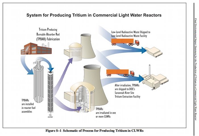 Image courtesy U.S. Department of Energy